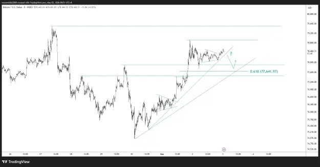 Click to Enlarge

Name: BTCUSD_2026-05-03_00-51-10.png
Size: 40 KB