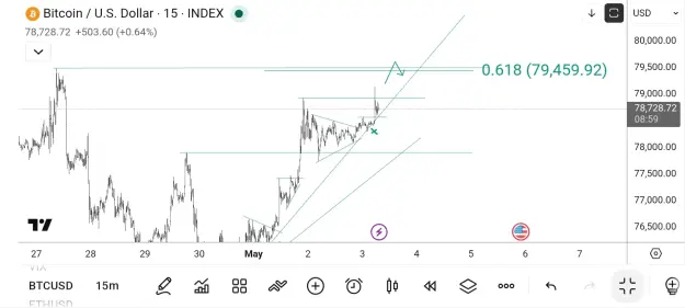 Click to Enlarge

Name: Screenshot_20260503_072101_TradingView.jpg
Size: 40 KB