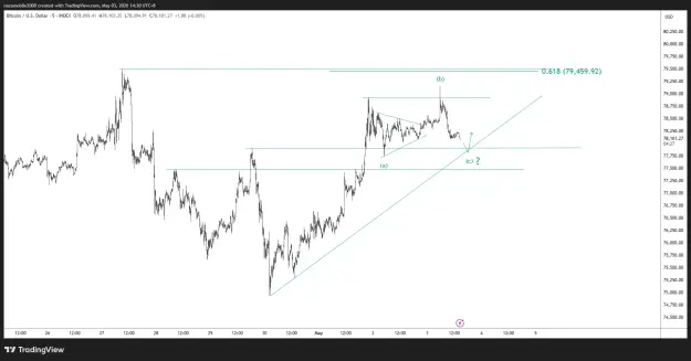 Click to Enlarge

Name: BTCUSD_2026-05-03_14-30-33.png
Size: 40 KB
