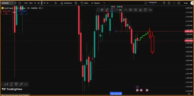 Click to Enlarge

Name: Gold- Weekly Analysis.png
Size: 34 KB