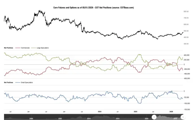 Click to Enlarge

Name: cotbase-corn-futures-and-options-cot-net-positions.png
Size: 39 KB