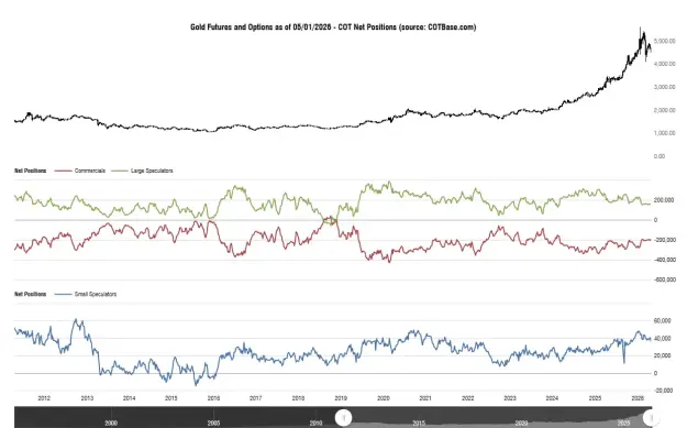 Click to Enlarge

Name: cotbase-gold-futures-and-options-cot-net-positions.png
Size: 42 KB