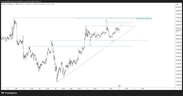 Click to Enlarge

Name: BTCUSD_2026-05-04_01-08-50.png
Size: 40 KB