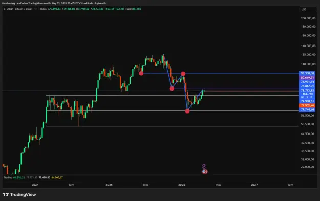 Click to Enlarge

Name: BTCUSD_2026-05-03_20-47-48.png
Size: 37 KB