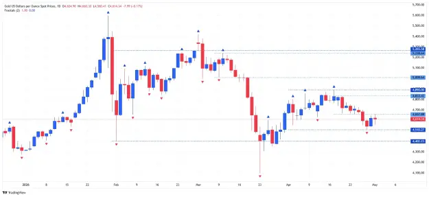 Click to Enlarge

Name: _XAU_USD_2026-05-03 daily ins bar w m dd.png
Size: 47 KB
