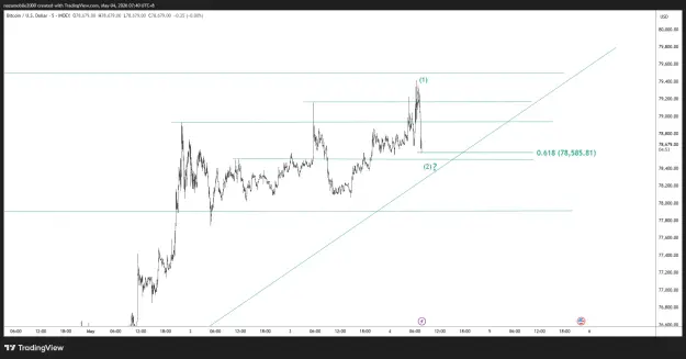 Click to Enlarge

Name: BTCUSD_2026-05-04_07-40-06.png
Size: 35 KB