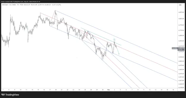 Click to Enlarge

Name: XAUUSD_2026-05-04_09-08-35.png
Size: 42 KB