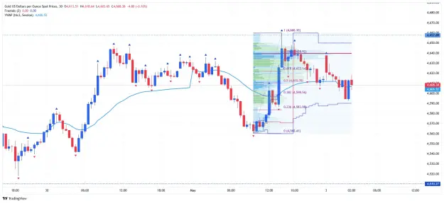 Click to Enlarge

Name: _XAU_USD_2026-05-04 m30 vp vwap dd.png
Size: 61 KB