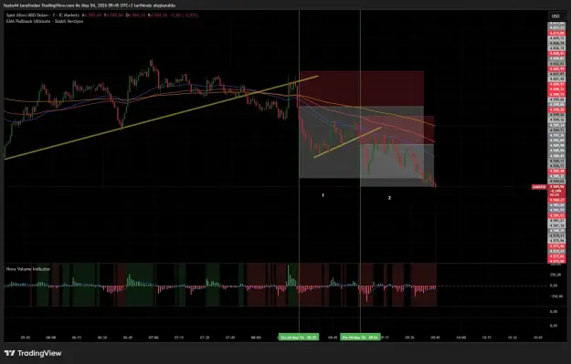 Click to Enlarge

Name: XAUUSD_2026-05-04_09-45-52_4a85d.png
Size: 59 KB