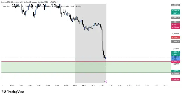 Click to Enlarge

Name: XAUUSD_2026-05-04_15-55-54.png
Size: 27 KB