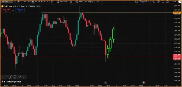 Click to Enlarge

Name: Gold Trend- BUY.png
Size: 36 KB