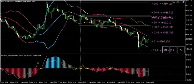 Click to Enlarge

Name: XAUUSD.simM15.png
Size: 58 KB