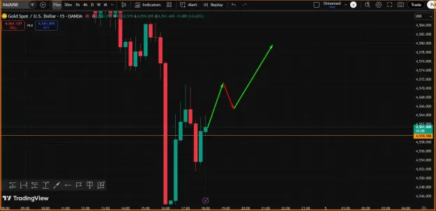 Click to Enlarge

Name: Gold Buy Trend Update.png
Size: 35 KB