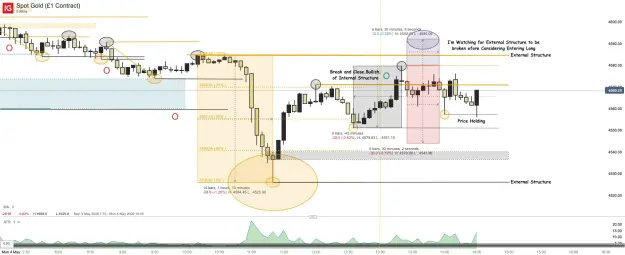 Click to Enlarge

Name: Spot Gold (£1 Contract)_20260504_14.33.png
Size: 59 KB