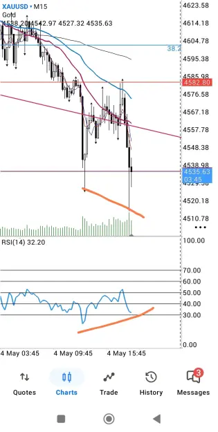 Click to Enlarge

Name: Screenshot_2026-05-04-17-41-36-260-edit_net.metaquotes.metatrader5.jpg
Size: 84 KB