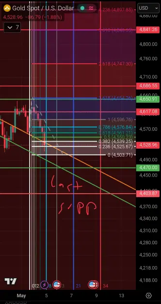 Click to Enlarge

Name: Screenshot_2026-05-04-22-55-07-566_com.tradingview.tradingviewapp-edit.jpg
Size: 93 KB