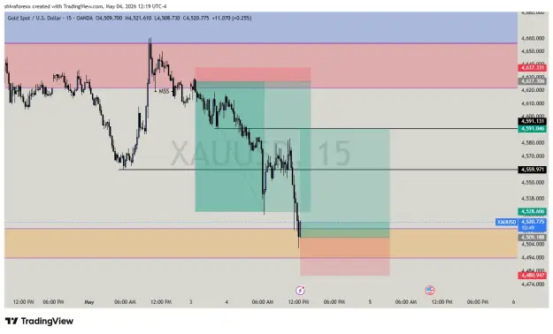 Click to Enlarge

Name: XAUUSD_2026-05-04_21-49-12_62c79.png
Size: 33 KB