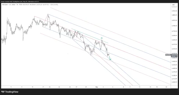 Click to Enlarge

Name: XAUUSD_2026-05-05_08-34-55.png
Size: 48 KB