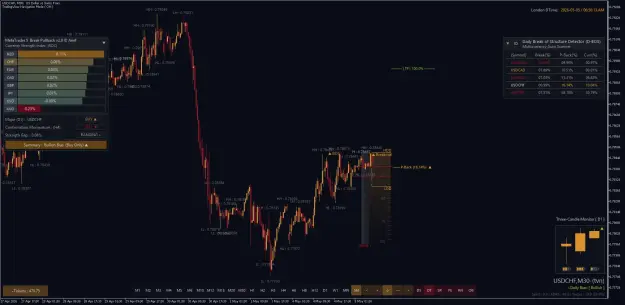 Click to Enlarge

Name: USDCHFM30.png
Size: 61 KB