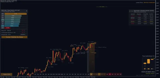 Click to Enlarge

Name: USDCADM20.png
Size: 53 KB