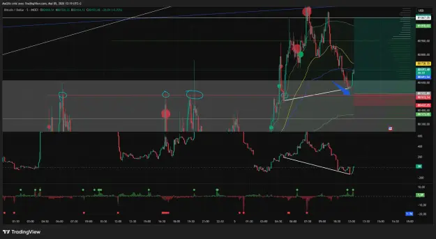 Click to Enlarge

Name: BTCUSD_2026-05-05_12-20-02_d42c2.png
Size: 63 KB