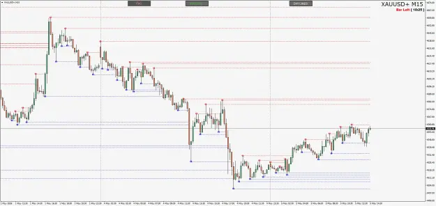 Click to Enlarge

Name: XAUUSD+M15.png
Size: 106 KB