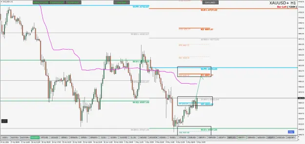 Click to Enlarge

Name: XAUUSD+H1.png
Size: 66 KB