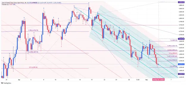 Click to Enlarge

Name: _XAU_USD_2026-05-05 gold play eee ss.png
Size: 101 KB
