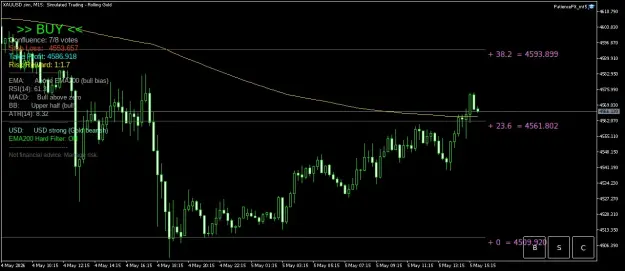 Click to Enlarge

Name: XAUUSD.simM15.png
Size: 40 KB