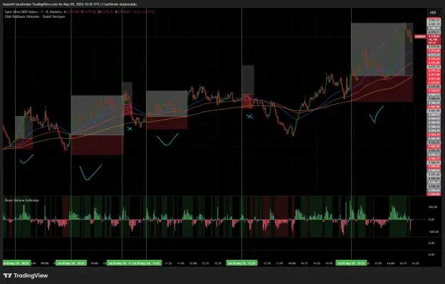 Click to Enlarge

Name: XAUUSD_2026-05-05_16-26-17_a468f.png
Size: 74 KB