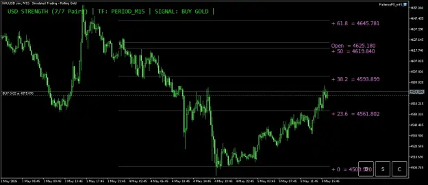 Click to Enlarge

Name: XAUUSD.simM15.png
Size: 37 KB