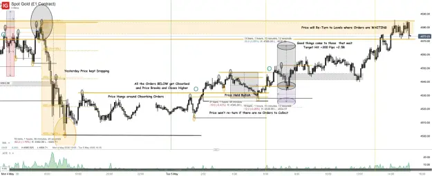Click to Enlarge

Name: Spot Gold (£1 Contract)_20260505_15.15.png
Size: 76 KB