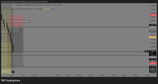 Click to Enlarge

Name: GOLD_2026-05-05_21-06-55_4c986.png
Size: 33 KB