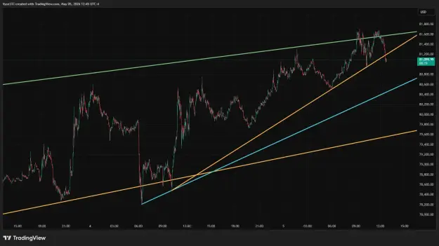 Click to Enlarge

Name: BTCUSD_2026-05-05_12-45-41.png
Size: 56 KB