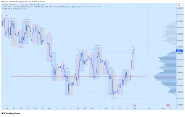 Click to Enlarge

Name: XAUUSD_2026-05-06_12-31-01_2c1af.png
Size: 61 KB