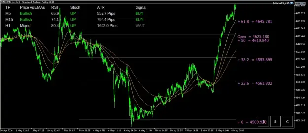 Click to Enlarge

Name: XAUUSD.simM5.png
Size: 54 KB