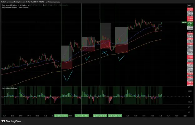Click to Enlarge

Name: XAUUSD_2026-05-06_11-48-07_fe219.png
Size: 65 KB