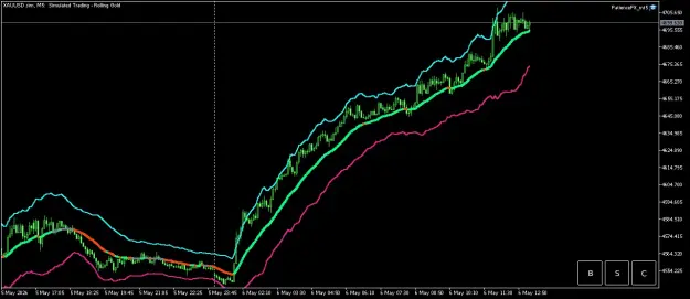 Click to Enlarge

Name: XAUUSD.simM5.png
Size: 39 KB