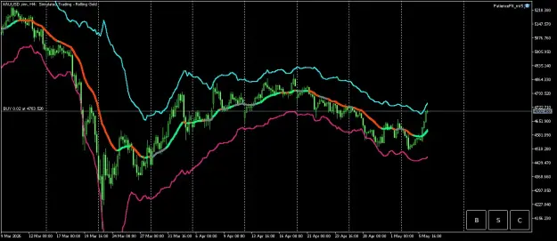 Click to Enlarge

Name: XAUUSD.simH4.png
Size: 51 KB
