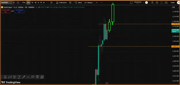 Click to Enlarge

Name: Gold Buy Trend Update.png
Size: 27 KB