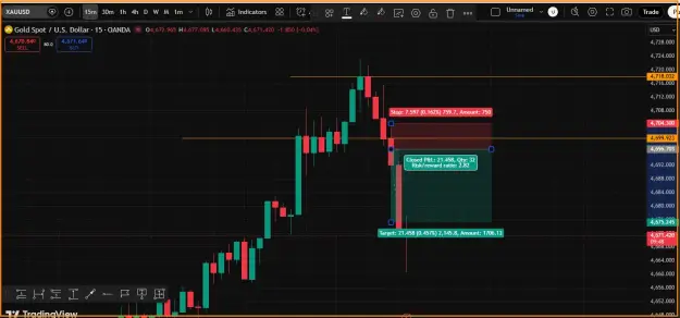 Click to Enlarge

Name: Gold Profit- SELL.png
Size: 37 KB