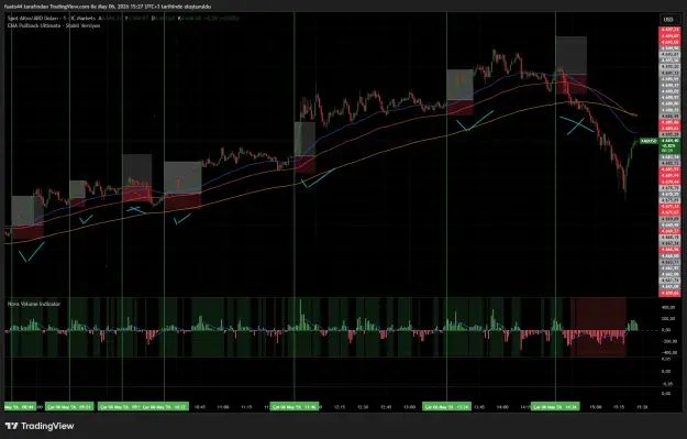 Click to Enlarge

Name: XAUUSD_2026-05-06_15-27-23_d65ef.png
Size: 72 KB