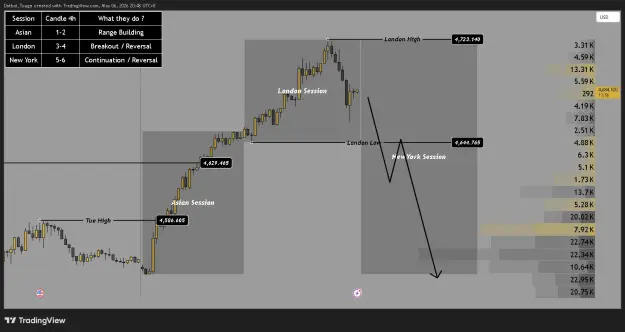Click to Enlarge

Name: XAUUSD_2026-05-06_20-48-04.png
Size: 36 KB