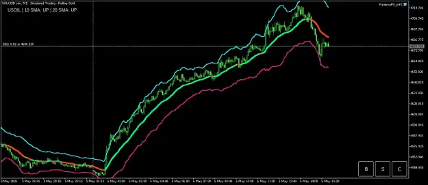 Click to Enlarge

Name: XAUUSD.simM5.png
Size: 43 KB
