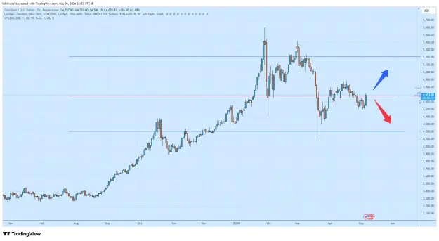 Click to Enlarge

Name: XAUUSD_2026-05-06_23-53-48_7f8dd.png
Size: 49 KB
