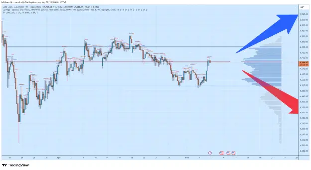 Click to Enlarge

Name: XAUUSD_2026-05-07_00-01-11_dc478.png
Size: 71 KB
