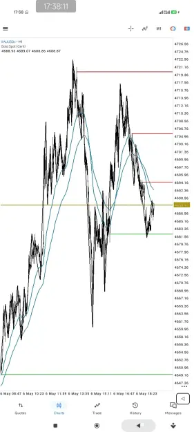 Click to Enlarge

Name: Screenshot_2026-05-06-17-38-11-559_net.metaquotes.metatrader5.jpg
Size: 52 KB