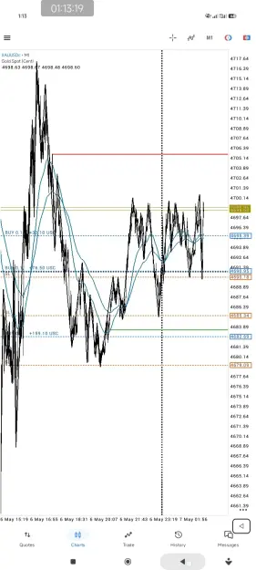 Click to Enlarge

Name: Screenshot_2026-05-07-01-13-19-849_net.metaquotes.metatrader5.jpg
Size: 66 KB