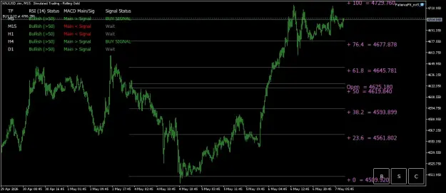 Click to Enlarge

Name: XAUUSD.simM15.png
Size: 43 KB