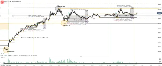 Click to Enlarge

Name: Spot Gold (£1 Contract)_20260507_06.48.png
Size: 72 KB